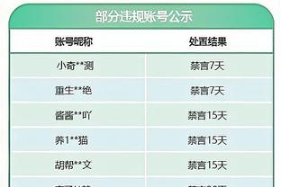 法甲本世纪单一球队进球榜：姆巴佩169球居首，拉卡泽特次席